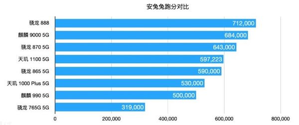 iqooneo5值得入手吗