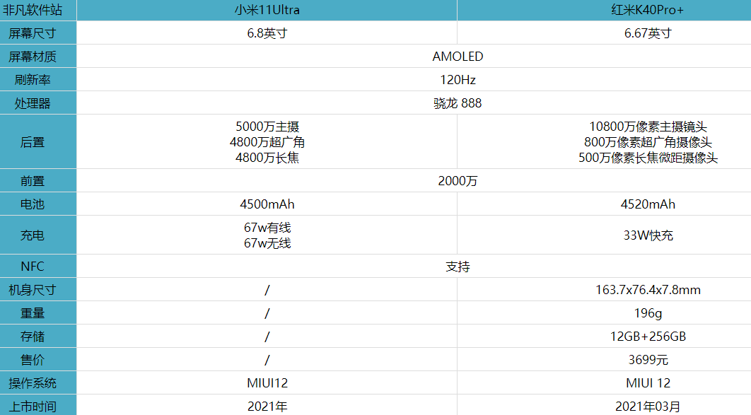 小米11ultra和红米K40Pro+哪个值得买