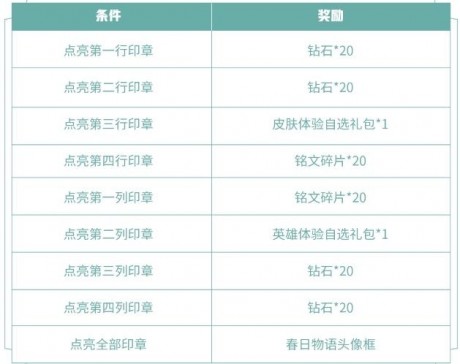 王者荣耀忆江南活动怎么玩 王者荣耀忆江南攻略大