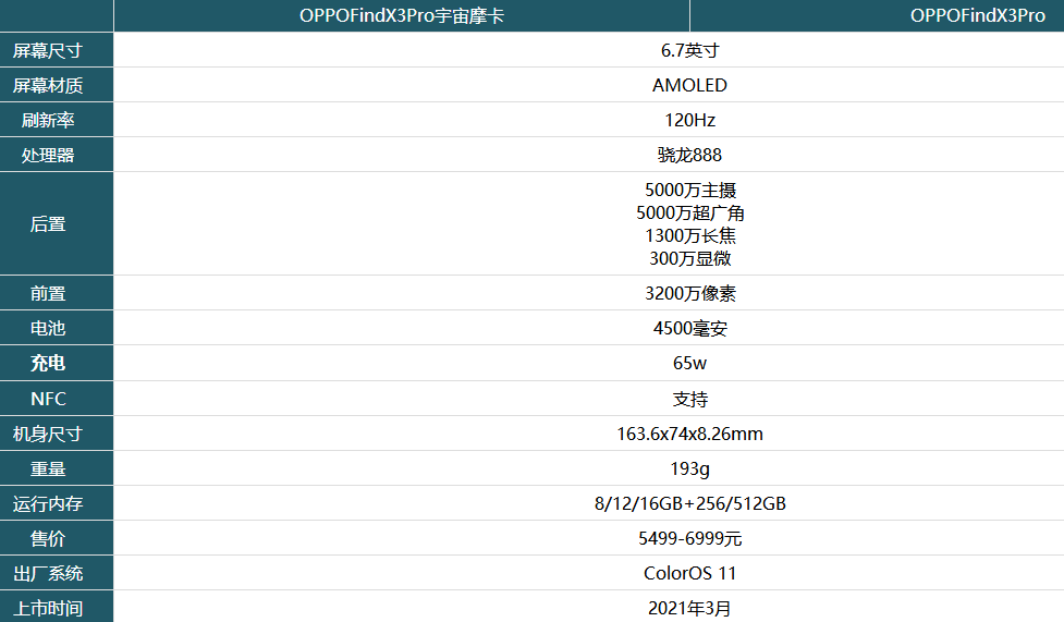 OPPOFindX3Pro宇宙摩卡和普通版有什么不同