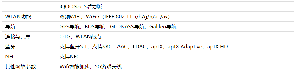 iQOONeo5活力版是否有NFC