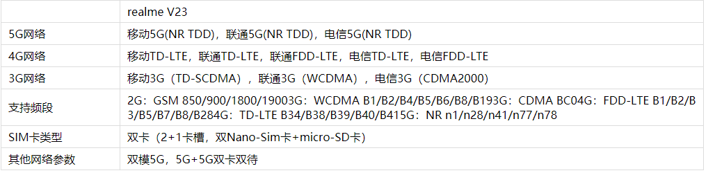 realmeV23是否支持5G