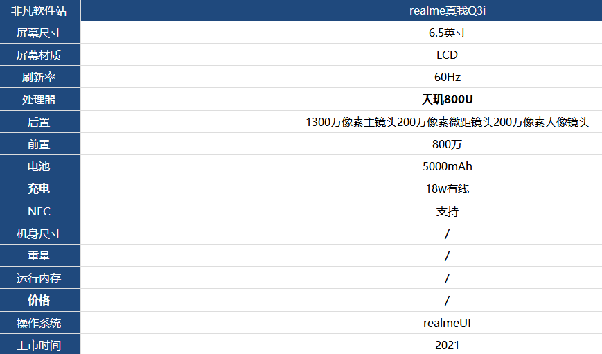 realme真我q3i建议购买吗