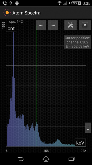 Atom Spectra