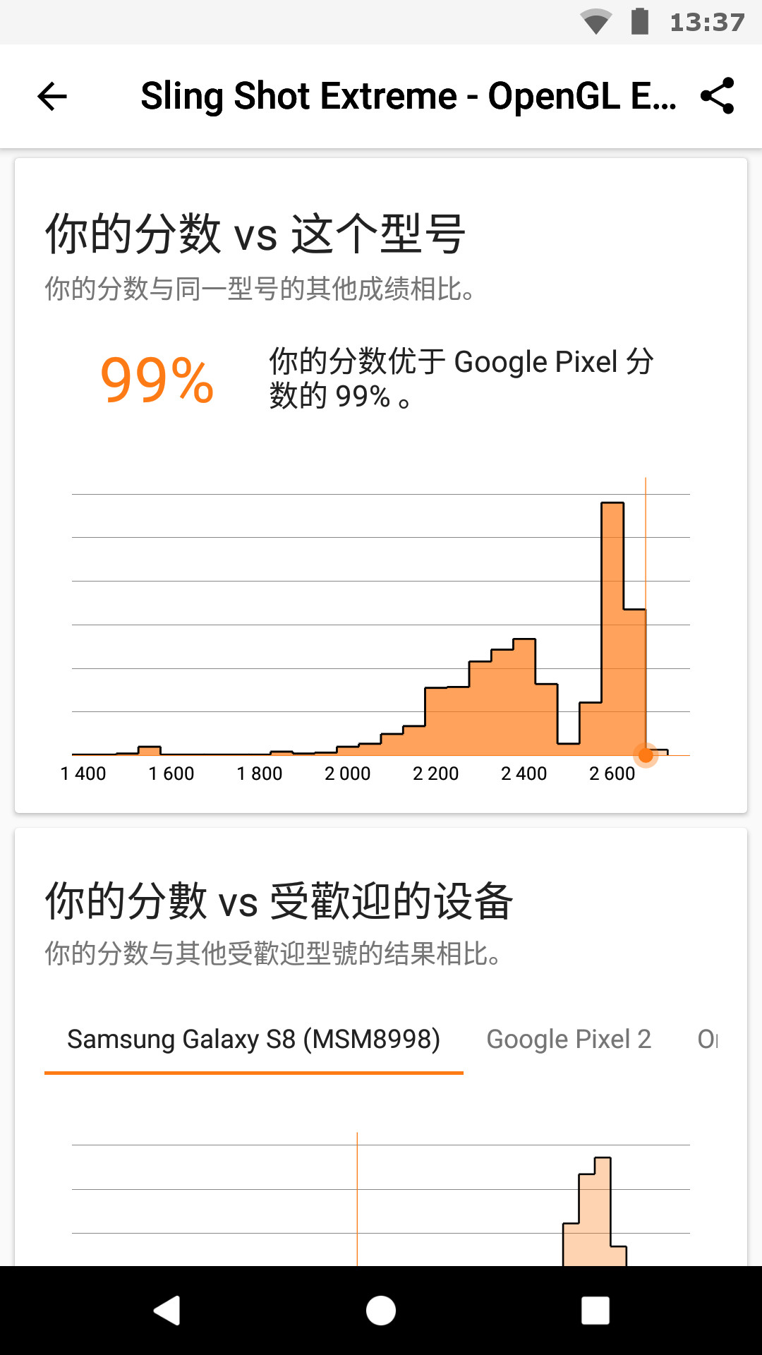 3DMark