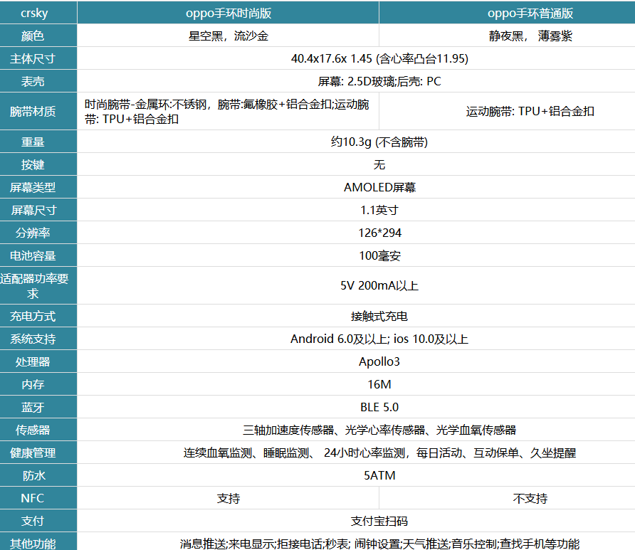 oppo手环时尚版和普通版买哪款好