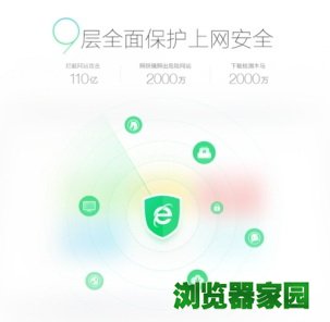 360浏览器使用时长超过55% 成用户使用时长最长浏览器[多图]