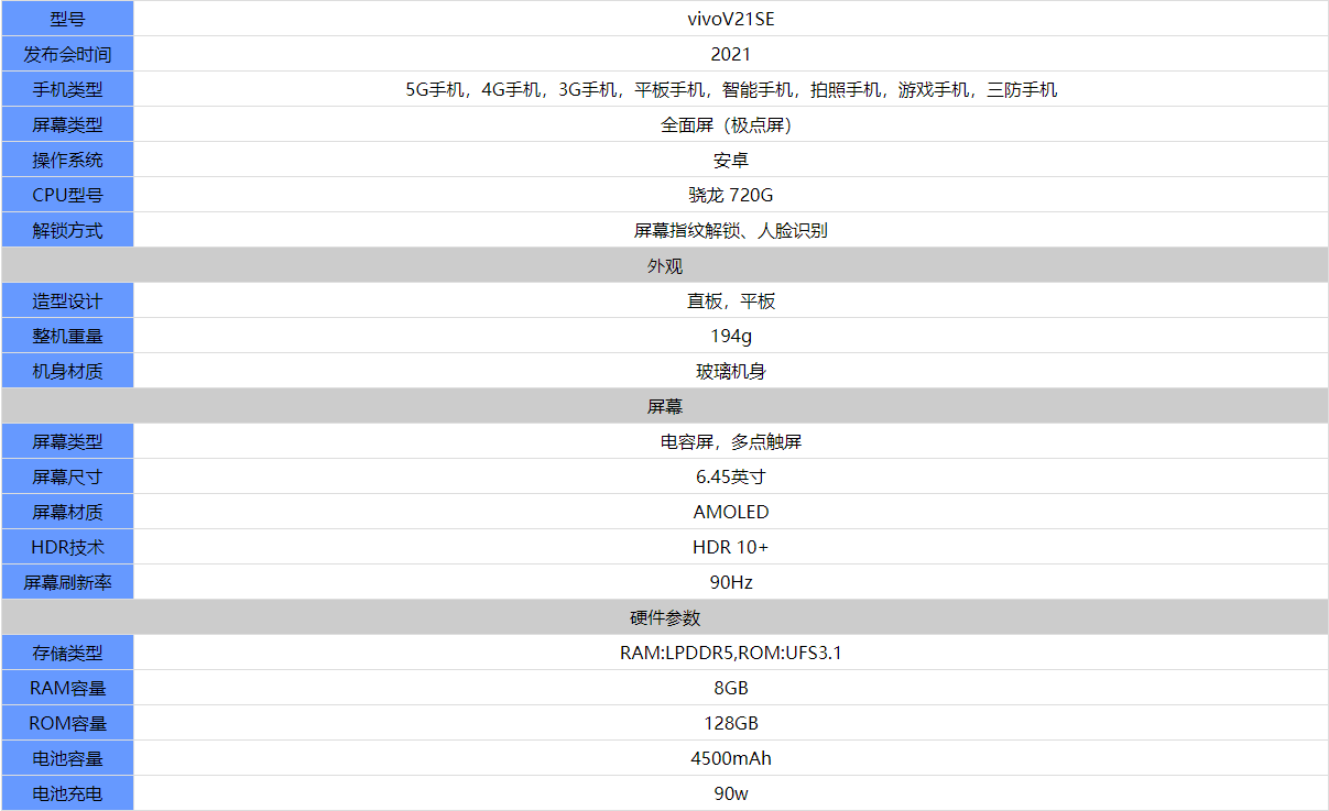 vivoV21SE参数配置怎么样