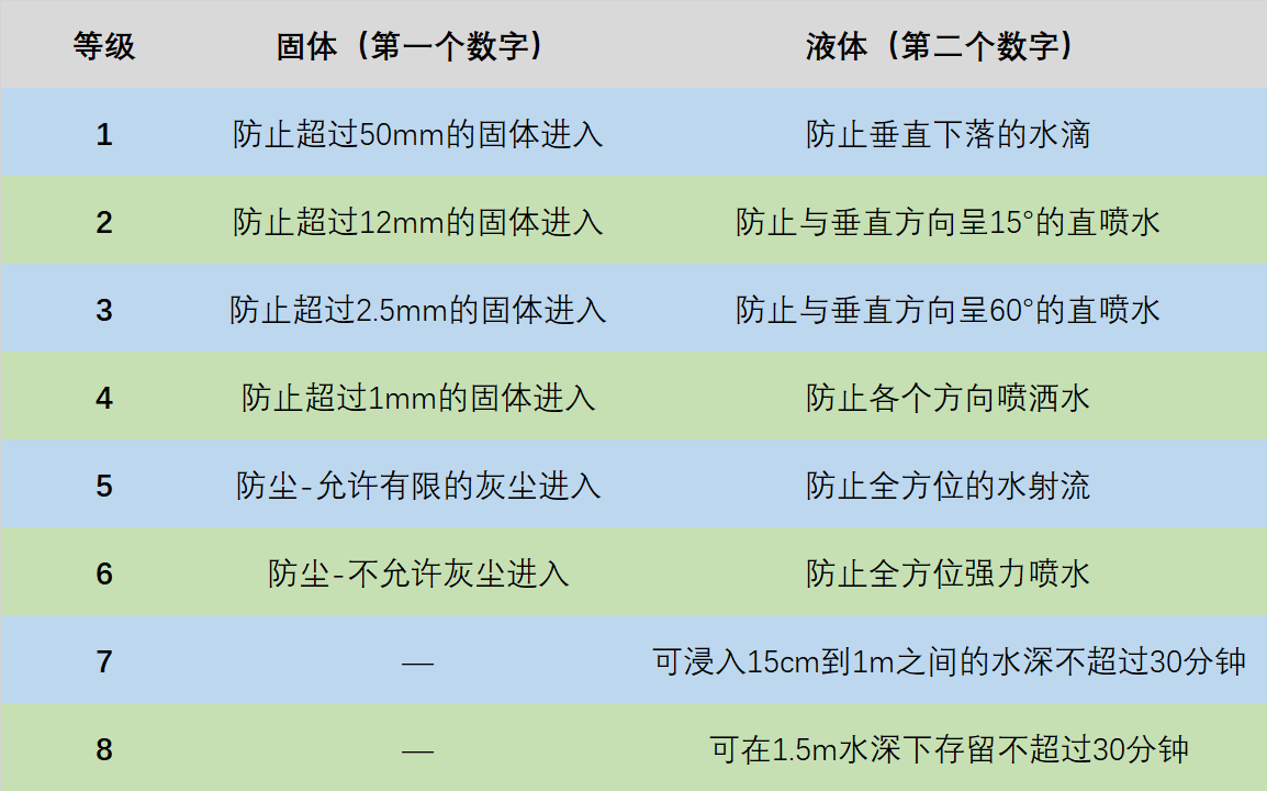 红米游戏手机有防水功能吗