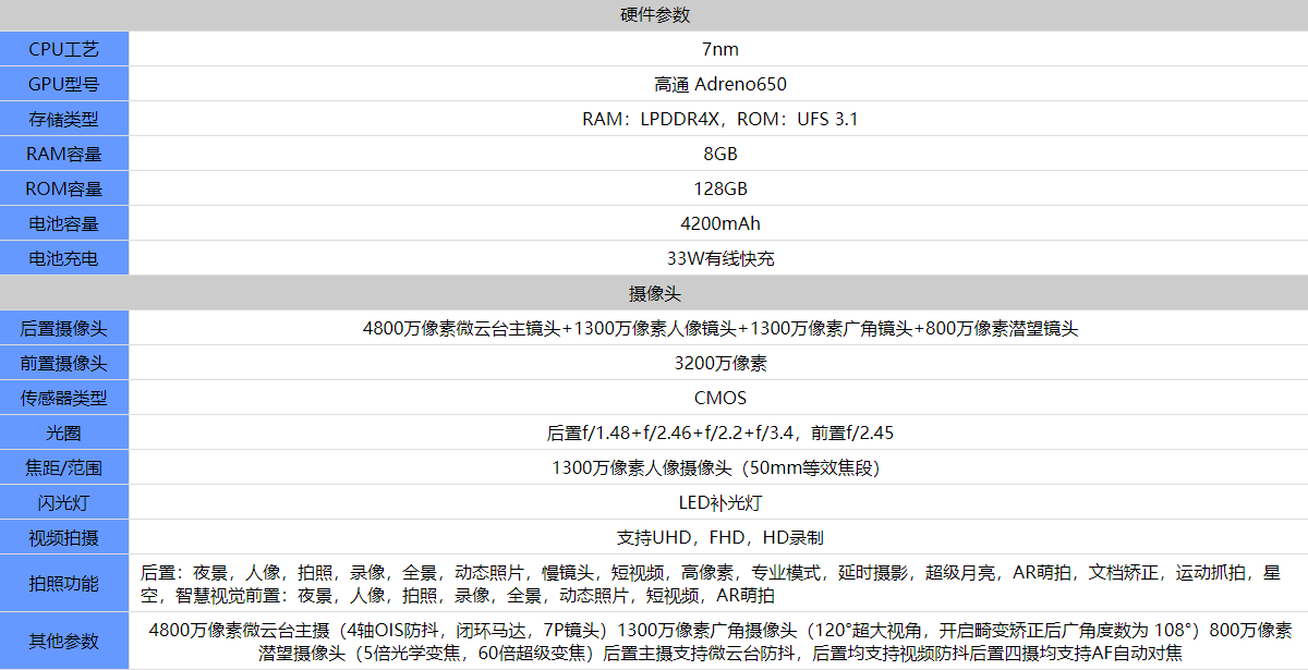 vivoX60tPro配置怎么样