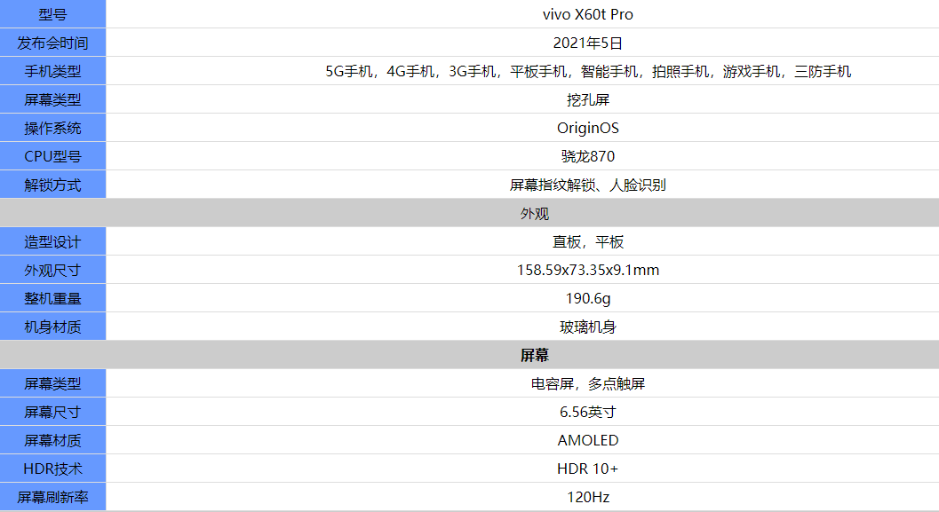 vivoX60tPro配置怎么样