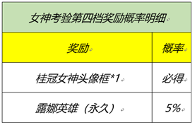 王者荣耀女神的考验答题大全 王者荣耀峡谷女神的