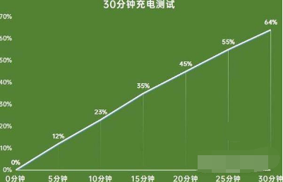 oppoA95全方面上手评测