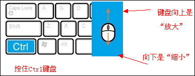 IE浏览器字体大小设置方法