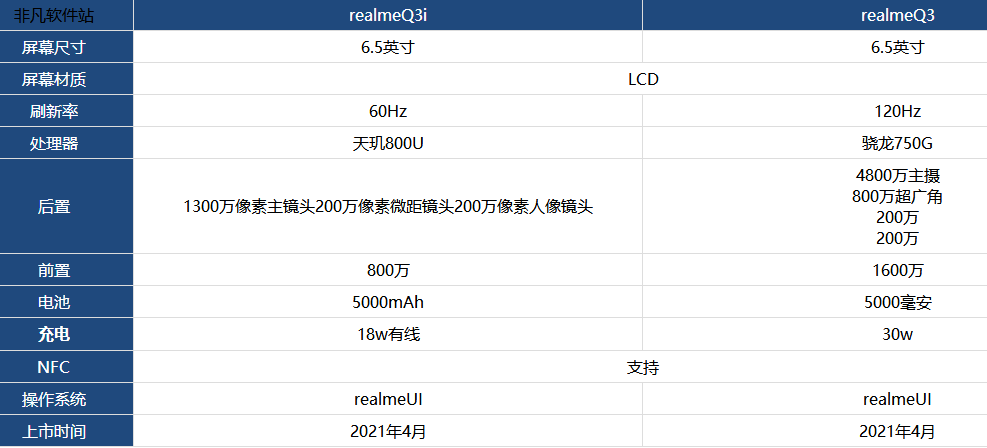 realmeQ3i和realmeQ3区别对比及入手建议