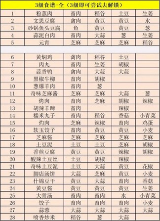 江湖悠悠食谱配方有哪些 江湖悠悠2021食谱配方大