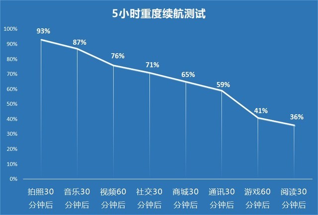 realme x7pro至尊版值得买吗