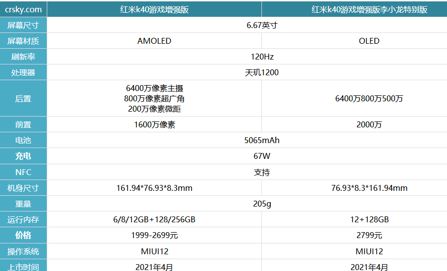 红米k40游戏增强版李小龙特别版和普通版区别哪款好