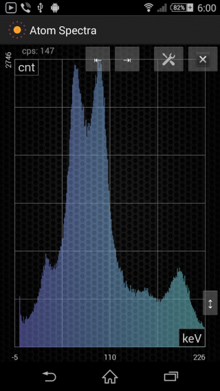 Atom Spectra