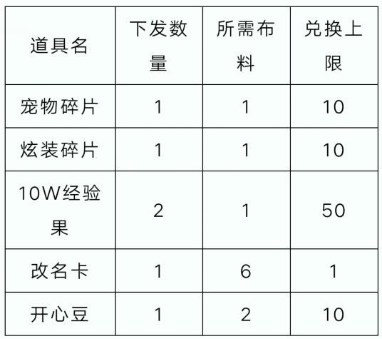 洛克王国立夏的脚步怎么玩 洛克王国立夏的脚步通