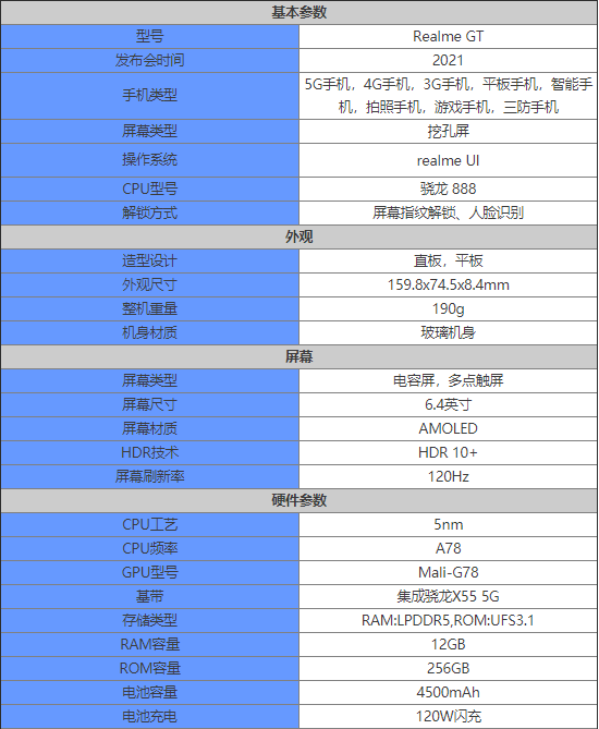 realmegt手机怎么样