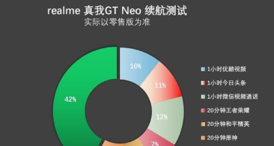 真我gtneo充电速度快吗