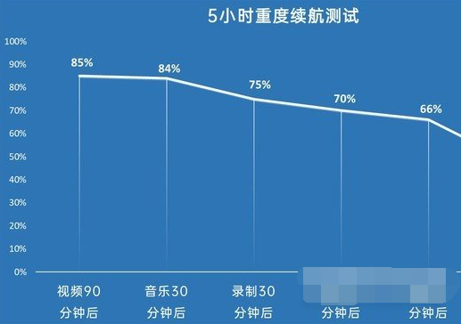 真我gtneo充电速度快吗