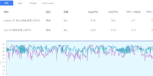 realmeGTneo散热怎么样-采用什么散热方式