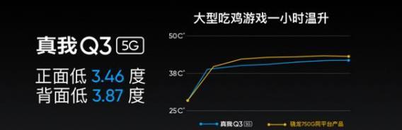 realme真我Q3全方面上手实测