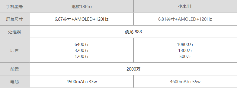 魅族18pro和小米11哪个好