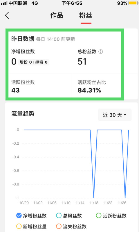 今日头条怎么看粉丝活跃度