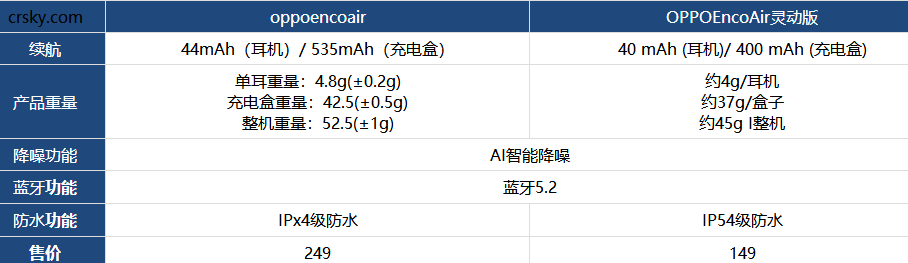 OPPOEncoAir灵动版和OPPOEncoAir哪款好