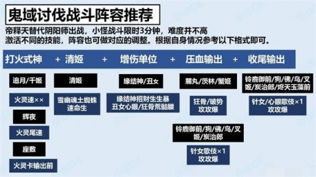 阴阳师鬼域讨伐速刷阵容推荐 阴阳师鬼域讨伐通