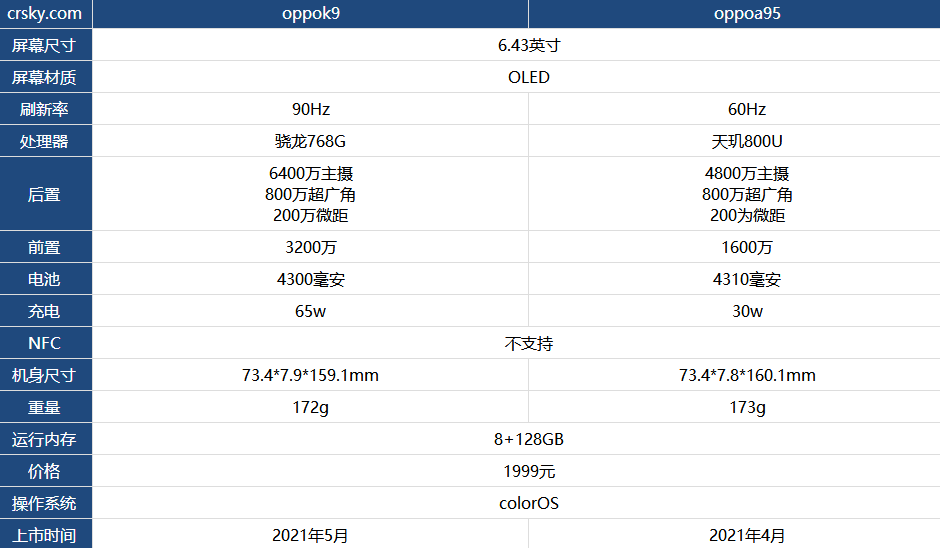 oppok9和oppoa95哪款好