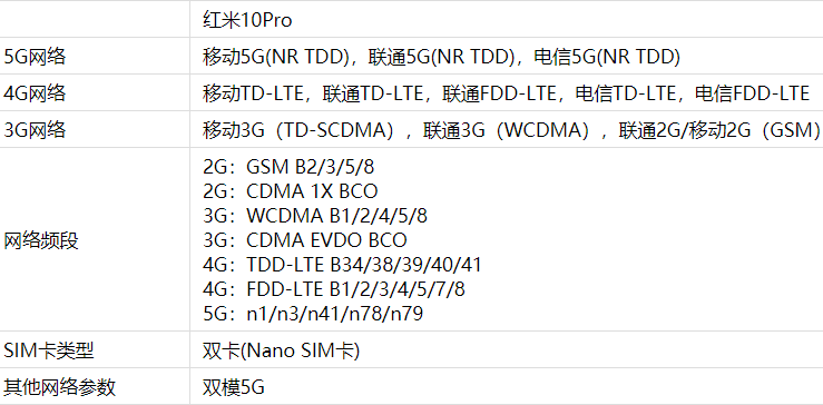 红米10Pro是5G手机吗