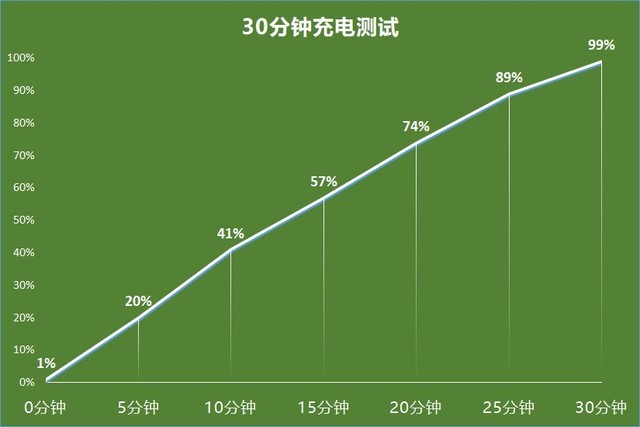 realme x7pro至尊版值得买吗