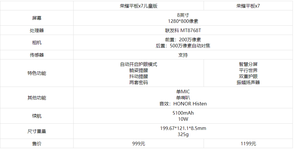 荣耀平板x7儿童版和普通版哪个更好