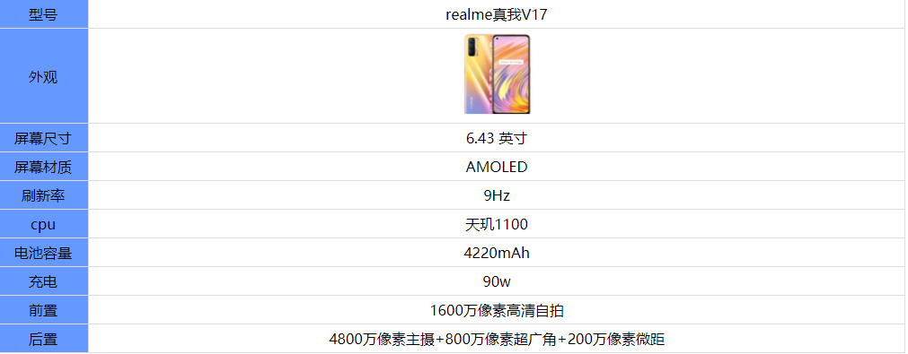 realme真我V17参数配置怎么样