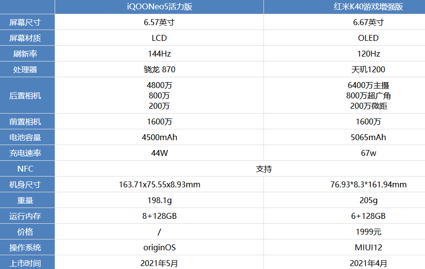 iQOONeo5活力版和红米K40游戏增强版哪款好