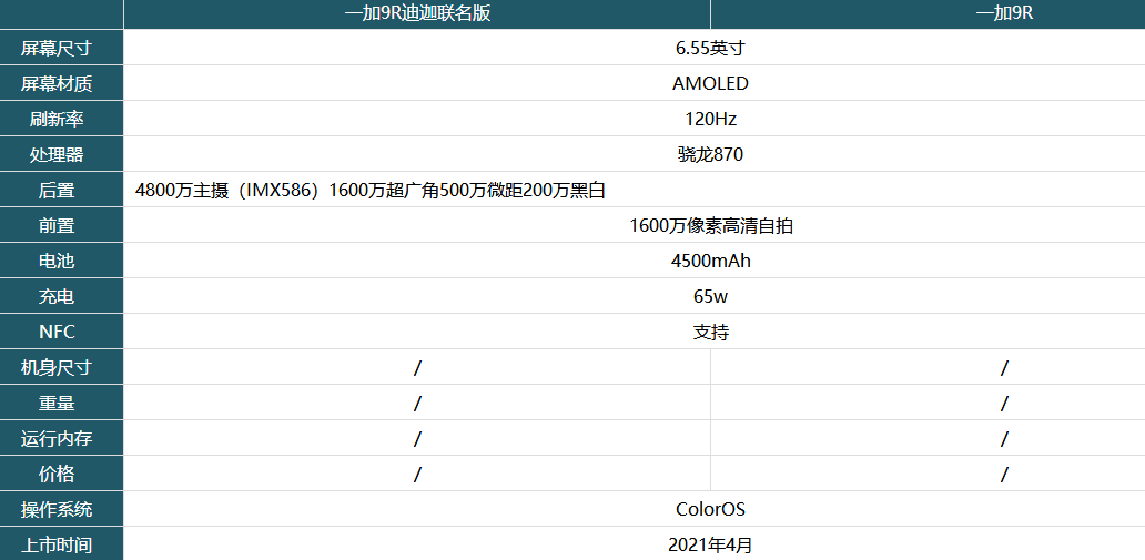 一加9R迪迦联名版和一加9R有什么不同