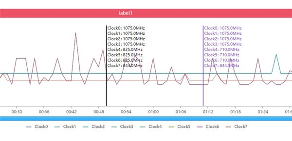 iQOONeo5活力版游戏测评-玩游戏怎么样