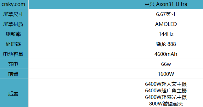 中兴A31Ultra参数配置一览