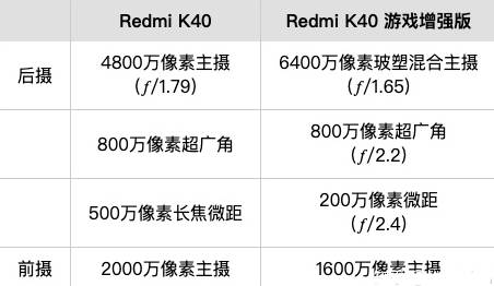 k40游戏增强版和k40区别是什么？k40游戏增强版评测