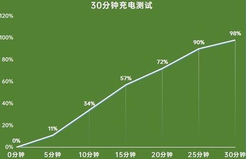 oppofindx3pro电池续航怎么样