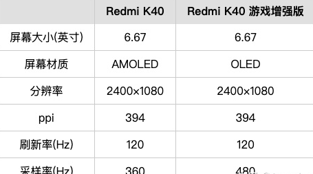 k40游戏增强版和k40区别是什么？k40游戏增强版评测