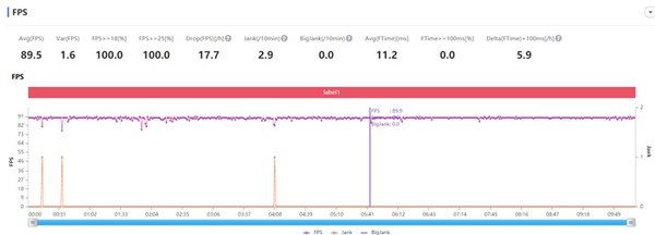 iQOONeo5活力版游戏测评-玩游戏怎么样