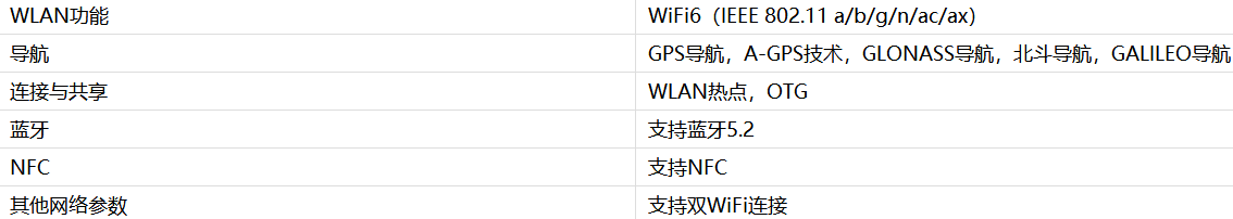 OPPOfindX3有wifi6功能吗