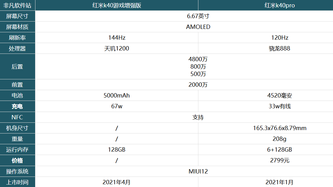 红米k40游戏增强版和k40pro哪个好