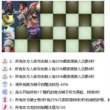 多多自走棋沉默流怎么配 沉默流阵容分析推荐