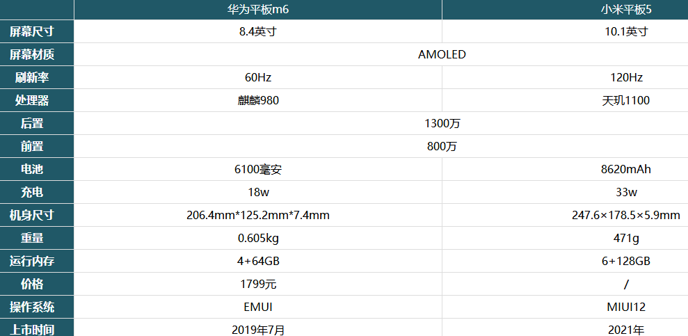 小米平板5和华为平板M6哪款值得买